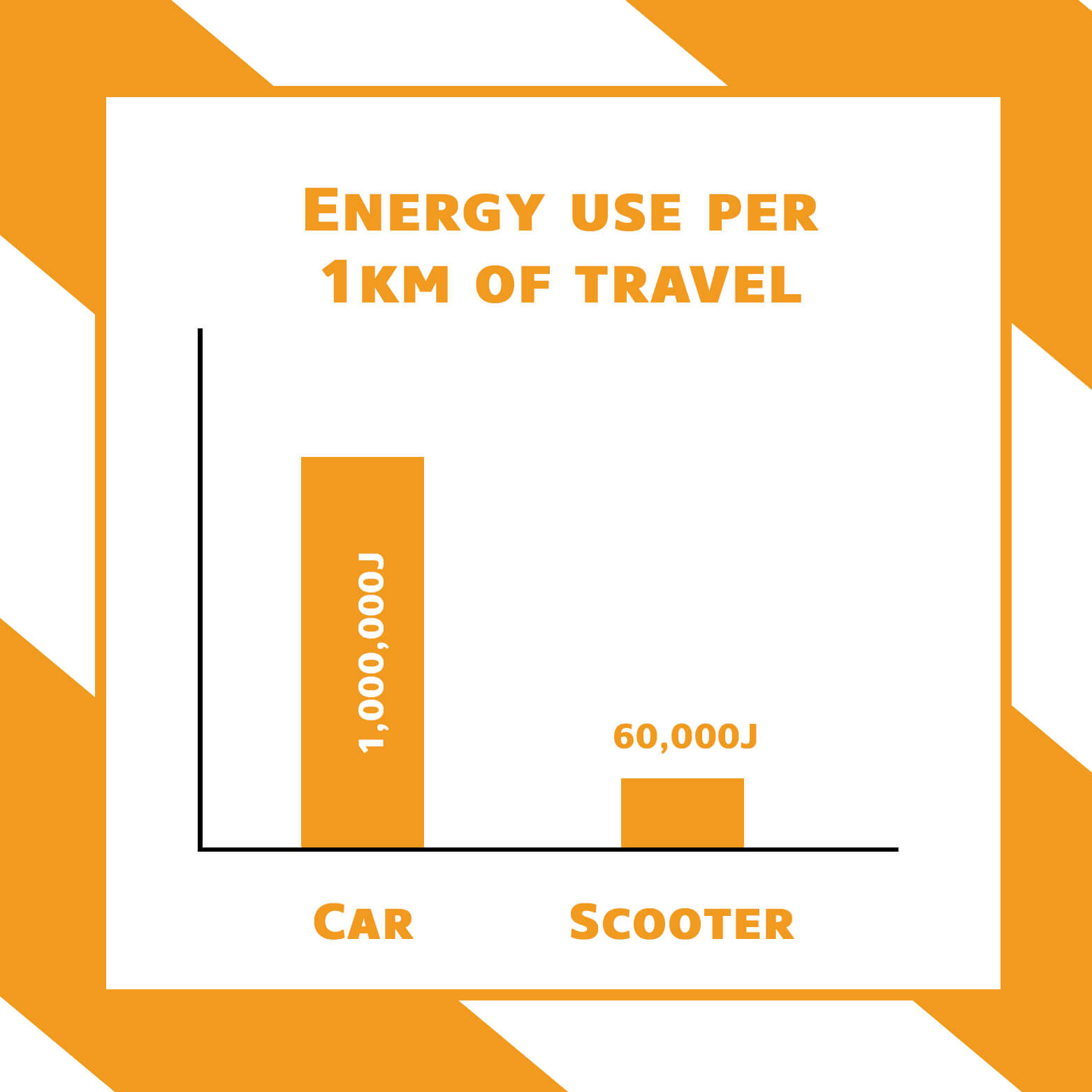 Best Electric Scooters